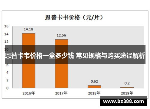 恩替卡韦价格一盒多少钱 常见规格与购买途径解析
