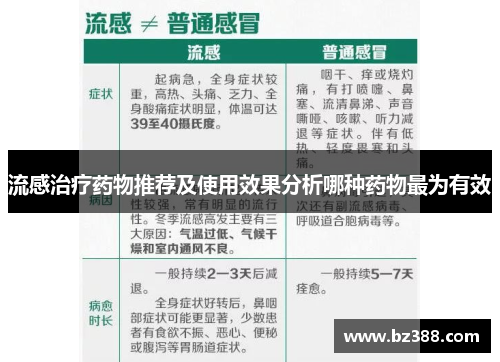 流感治疗药物推荐及使用效果分析哪种药物最为有效